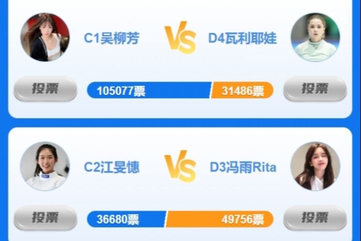 女神大赛淘汰赛Day2战果：吴柳芳轻取K宝 志田千阳淘汰郑钦文