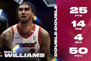 Ex10合同&G联盟场均14.8分9.1板！Scotto：老鹰签马利克-威廉姆斯