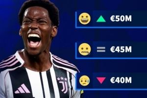 德转预热尤文前锋戴维身价调整：目前4500万欧，涨、跌还是不变？