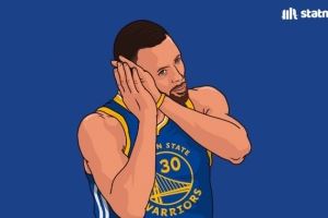 十年如一日！近十个赛季总经理对关键一投人选投票 库里八次领跑